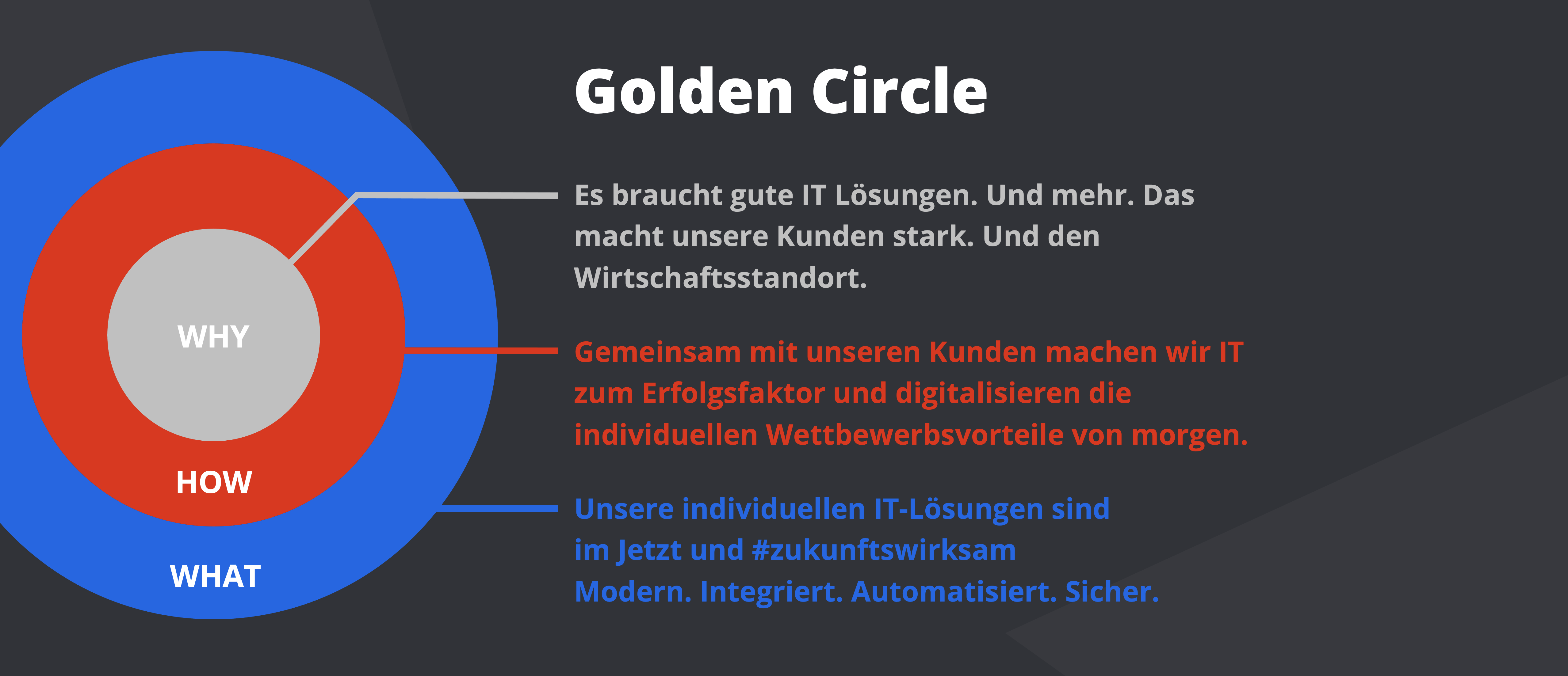 Golden Circle von OPITZ CONSULTING